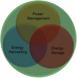 Integrated Energy Supply Solutions