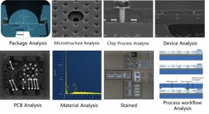 Process Analysis Samples from SITRI