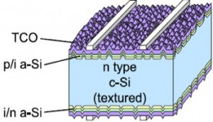 Structure of Heterolunction Crystalline Silicon Solar Cell